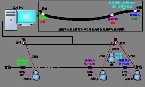 怀化巡更系统八号