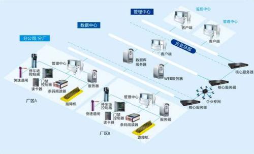 怀化食堂收费管理系统七号