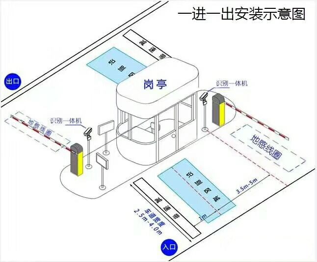 怀化标准车牌识别系统安装图