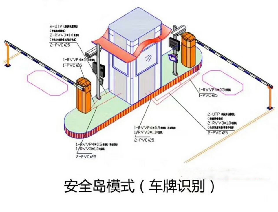 怀化双通道带岗亭车牌识别