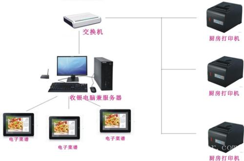 怀化收银系统六号